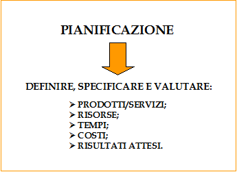 L’importanza della pianificazione e controllo…